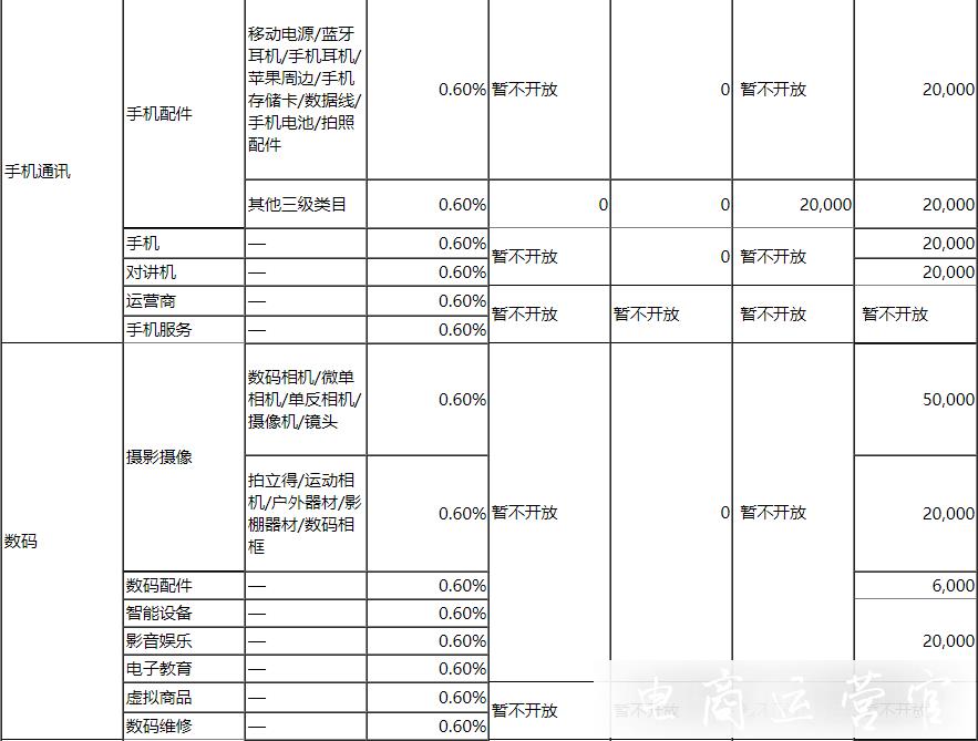 京喜開店需要繳納多少保證金?哪些情況需要賠付?